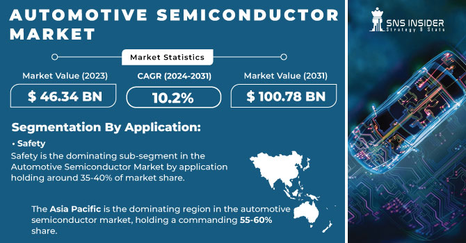 Automotive-Semiconductor-Market Revenue Analysis
