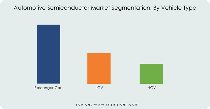 Automotive-Semiconductor-Market-Segmentation-By-Vehicle-Type