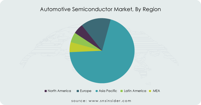 -Automotive-Semiconductor-Market-By-Region