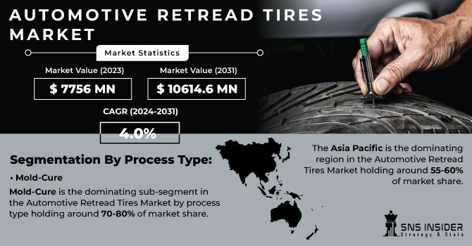 Automotive-Retread-Tires-Market Revenue Analysis