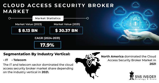 Cloud Access Security Broker Market Revenue Analysis