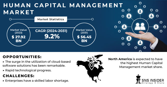Human-Capital-Management-Market Revenue Analysis