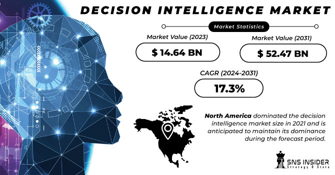 Decision Intelligence Market Revenue Analysis