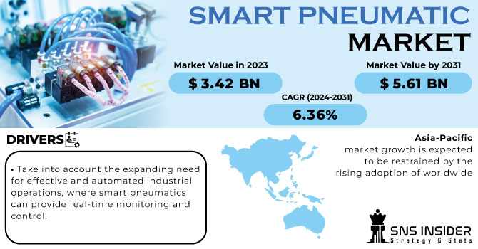 Smart Pneumatic Market Revenue Analysis