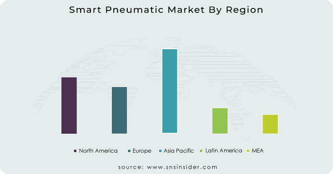 Smart-Pneumatic-Market-By-Region