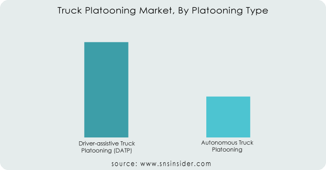 Truck-Platooning-Market-By-Platooning-Type