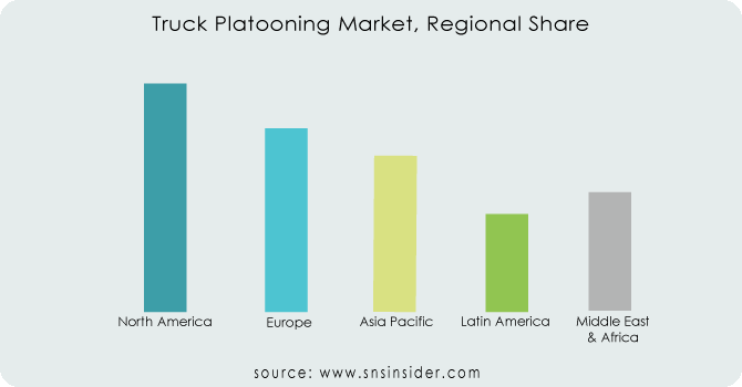 Truck-Platooning-Market-Regional-Share