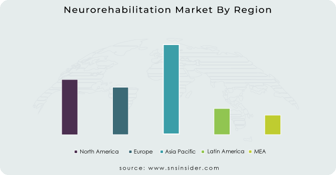 Neurorehabilitation Market By Region