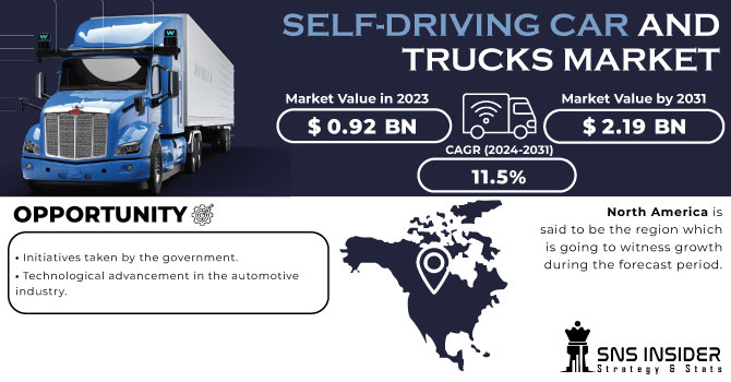 Self-Driving Car And Trucks Market Revenue Analysis