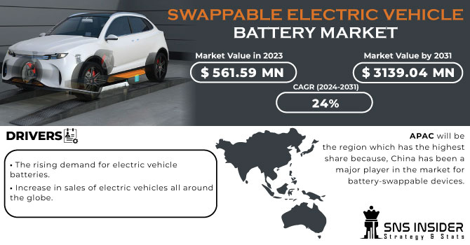 Swappable Electric Vehicle Battery Market Revenue Analysis