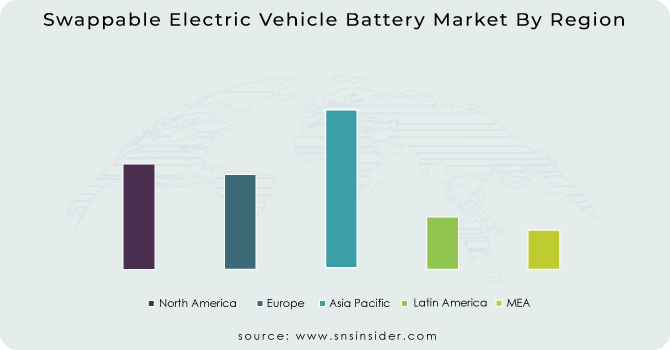 Swappable Electric Vehicle Battery Market By Region