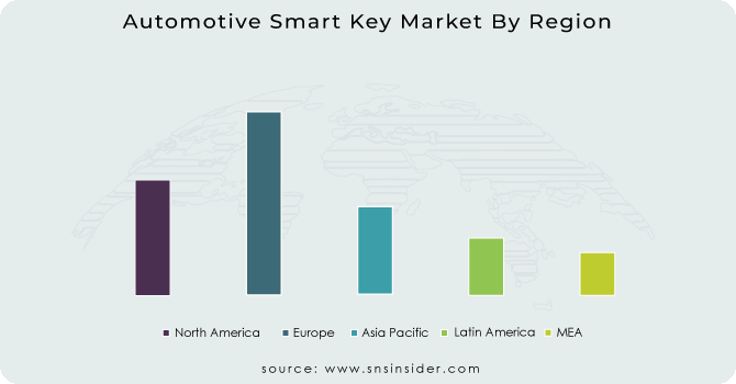 Automotive Smart Key Market By Region