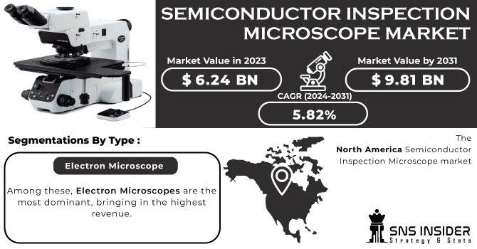 Semiconductor Inspection Microscope Market Revenue Analysis