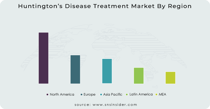 Huntington’s Disease Treatment Market By Region