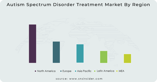 Autism-Spectrum-Disorder-Treatment-Market-By-Region