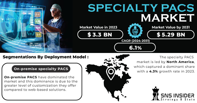 Specialty PACS Market Revenue Analysis