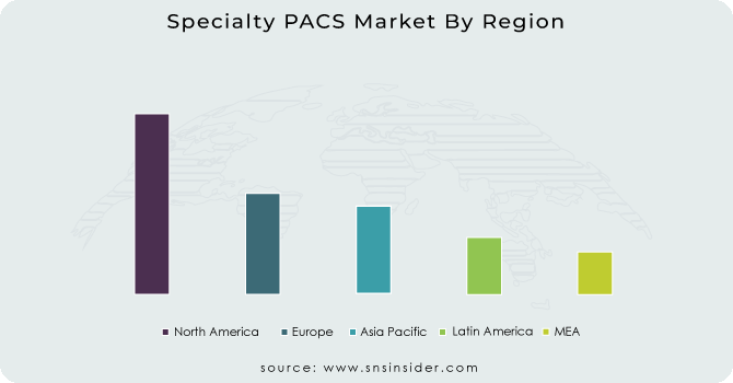 Specialty PACS Market By Region
