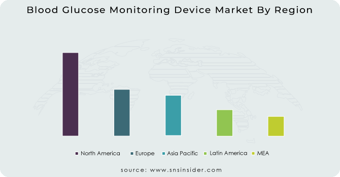 Blood Glucose Monitoring Device Market By Region