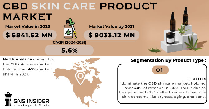 CBD Skin Care Product Market Revenue Analysis