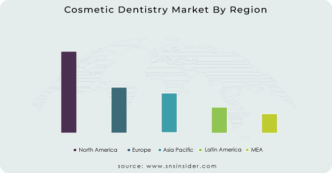 Cosmetic-Dentistry-Market-By-Region