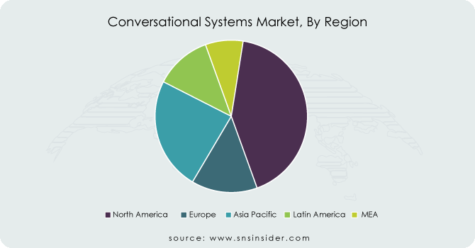 Conversational-Systems-Market-By-Region