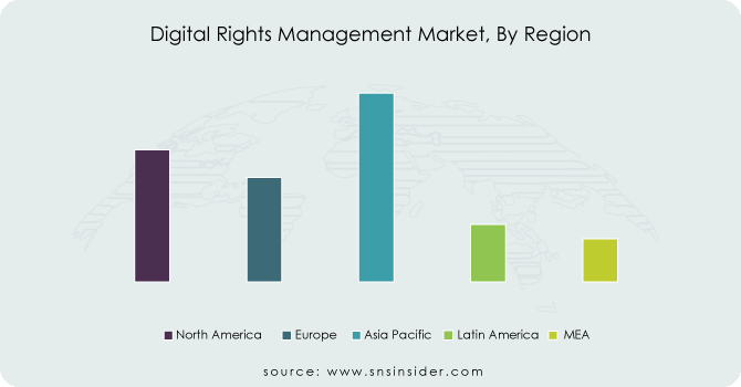 Digital-Rights-Management-Market-By-Region