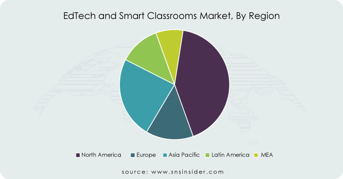 EdTech-and-Smart-Classrooms-Market-By-Region