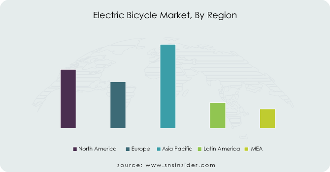 Electric-Bicycle-Market-By-Region