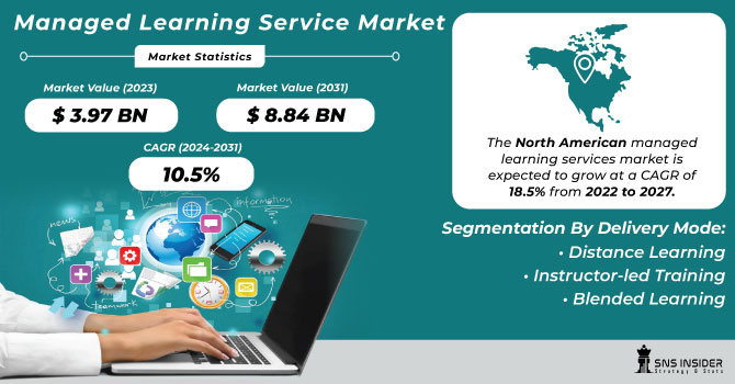 Managed Learning Service Market Revenue Analysis