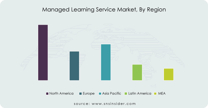 Managed-Learning-Service-Market-By-Region