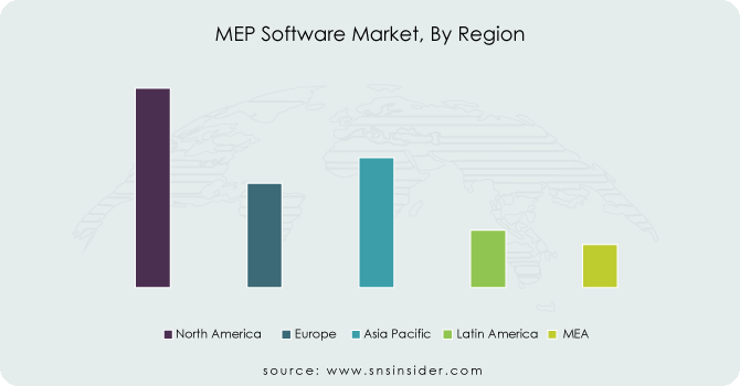 MEP-Software-Market-By-Region