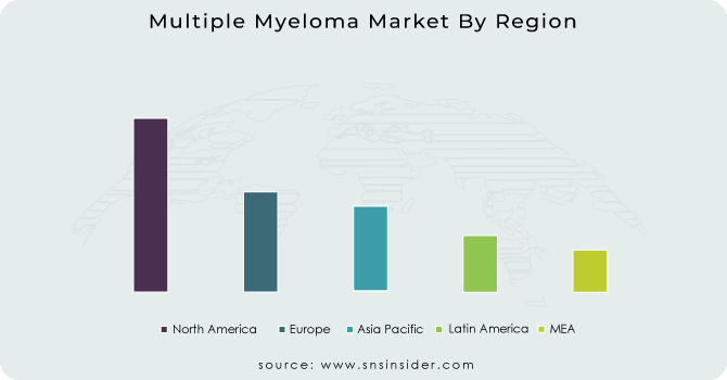 Multiple-Myeloma-Market-By-Region