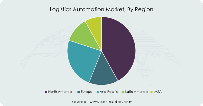 Logistics-Automation-Market-By-Region