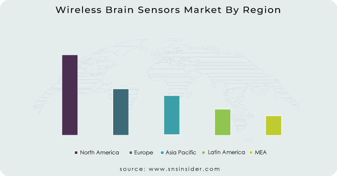 Wireless Brain Sensors Market By Region