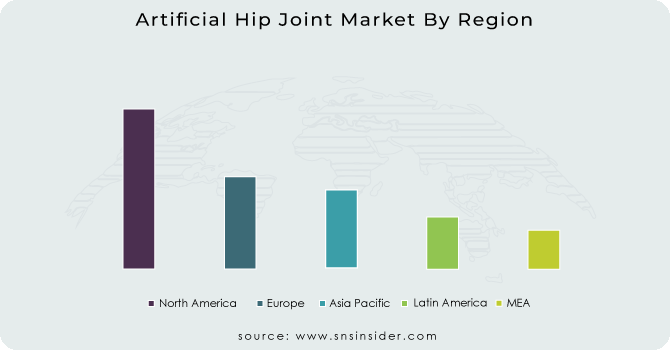 Artificial Hip Joint Market By Region