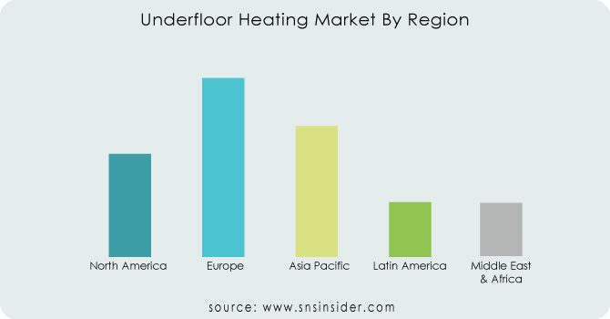 Underfloor-Heating-Market-By-Region