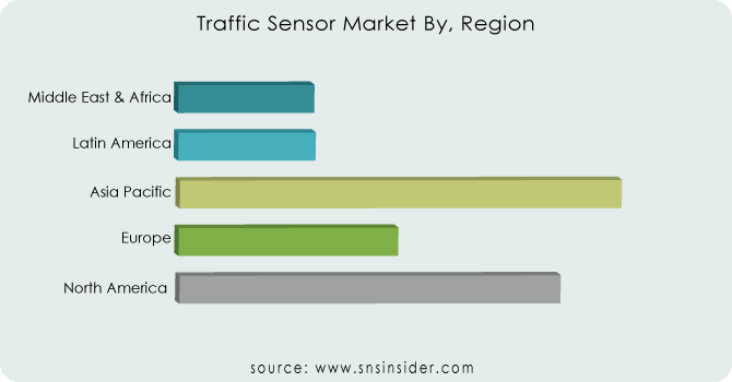 Traffic-Sensor-Market-By-Region