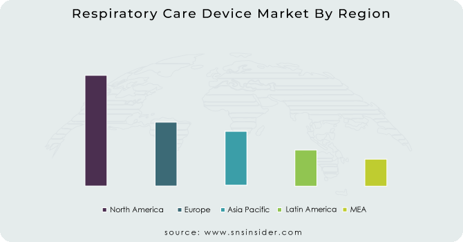 Respiratory Care Device Market By Region