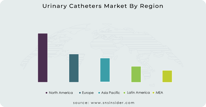 Urinary Catheters Market By Region