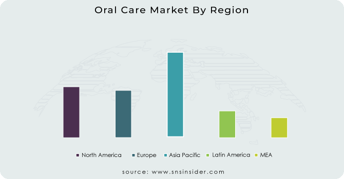 Oral Care Market By Region