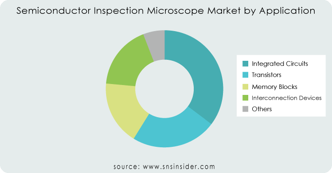 Semiconductor-Inspection-Microscope-Market-by-Application