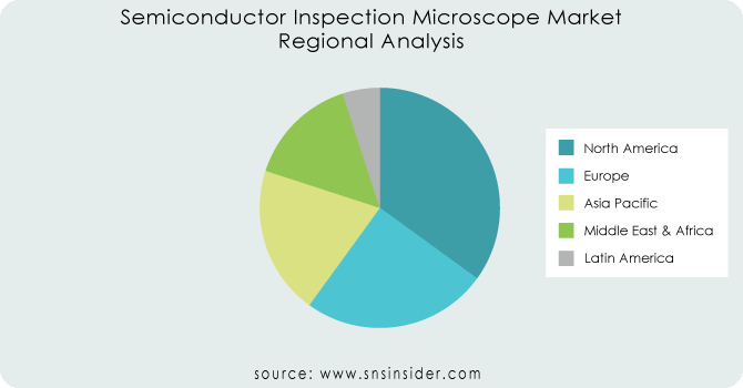 Semiconductor-Inspection-Microscope-Market By Regional