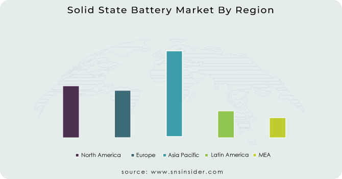 Solid State Battery Market By Region