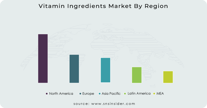 Vitamin-Ingredients-Market-By-Region