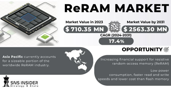 ReRAM Market Revenue Analysis