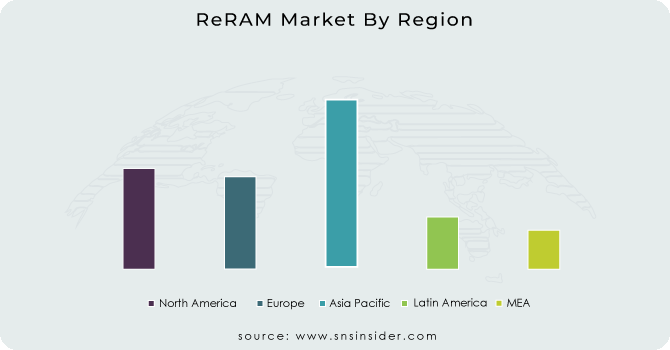 ReRAM-Market-By-Region