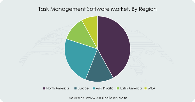 Task-Management-Software-Market-By-Region