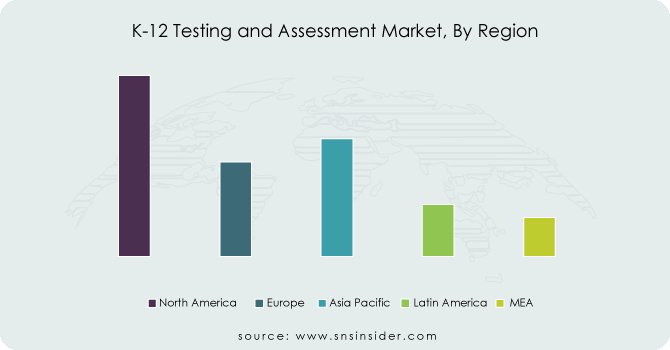 K-12-Testing-and-Assessment-Market-By-Region