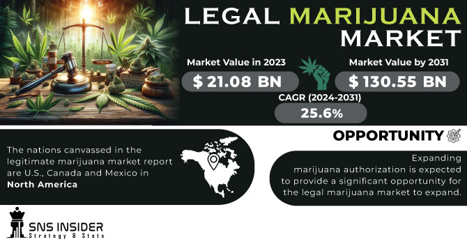 Legal Marijuana Market Revenue Analysis