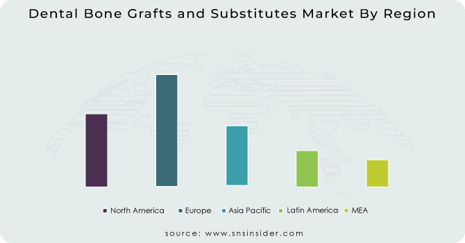 Dental Bone Grafts and Substitutes Market By Region